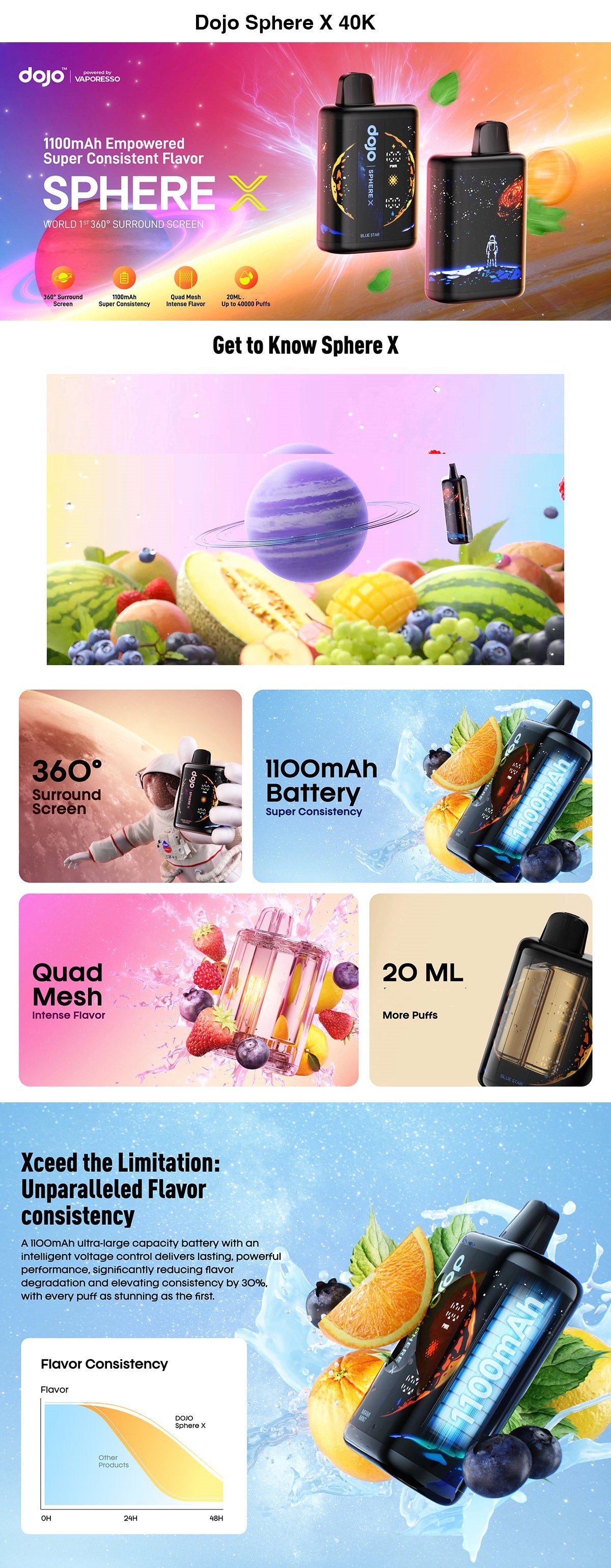 Kit jetable Dojo Sphere X 40K 20ml