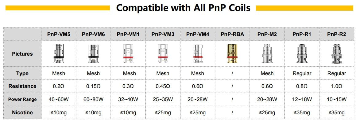 Résistances PnP - Voopoo pour Drag Baby/Mini/2/S/X/VINCI Series Kit/Argus Pro/PnP 20/22/V.SUIT/Doric 60/Drag E60/Drag H80 S